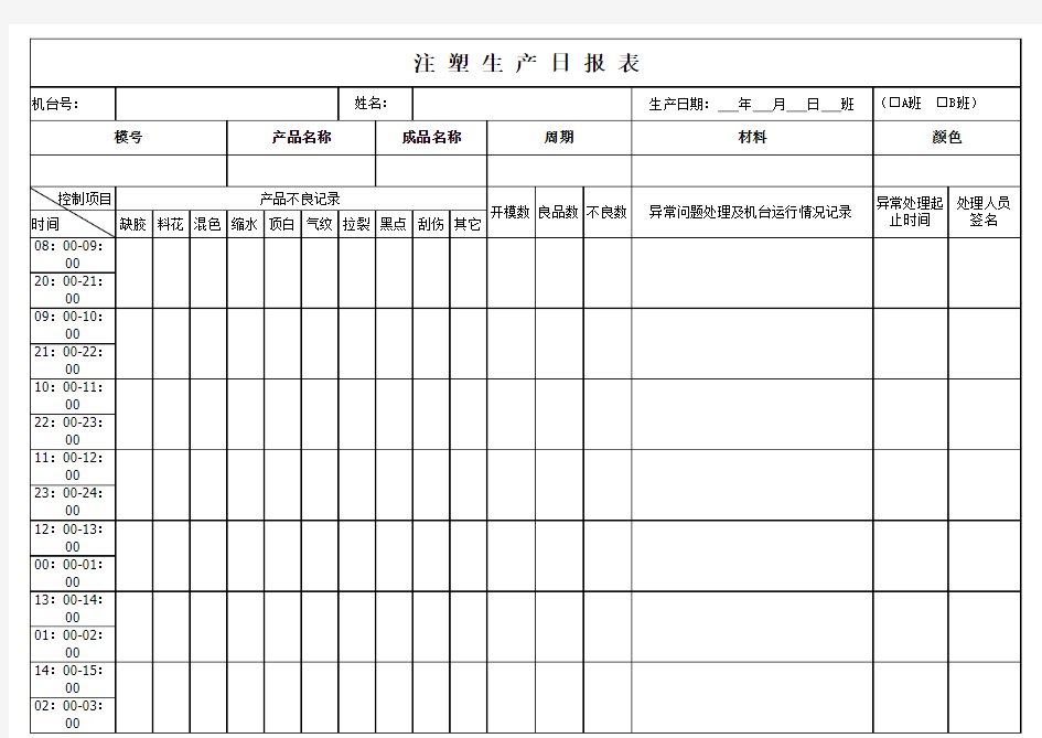 注塑生产日报表