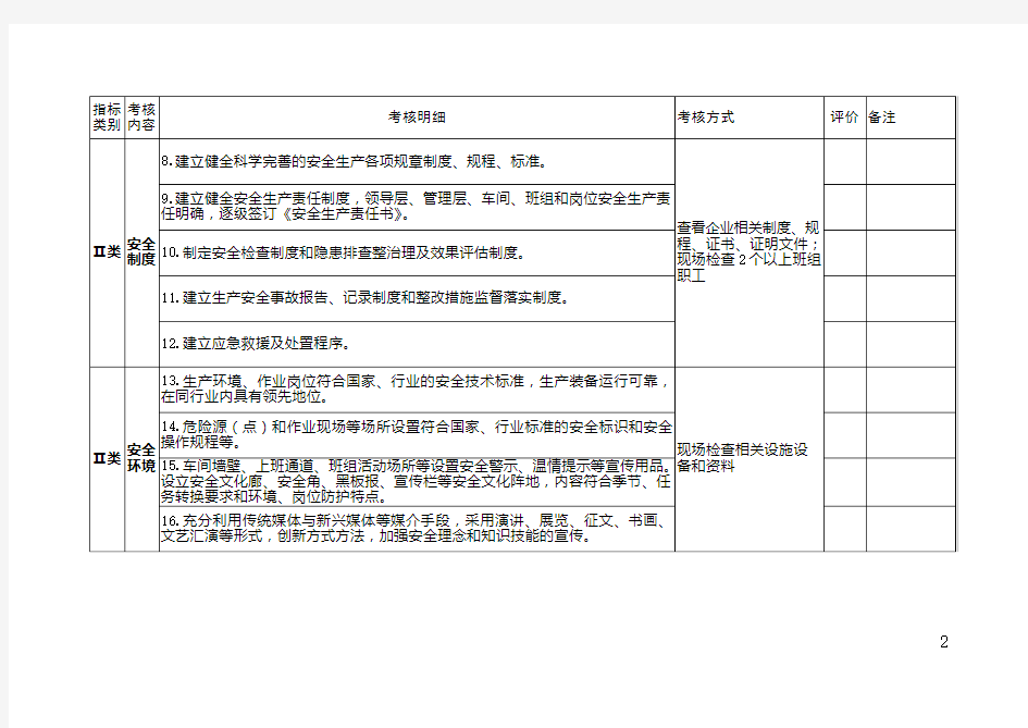 河北省安全文化建设示范企业评价标准