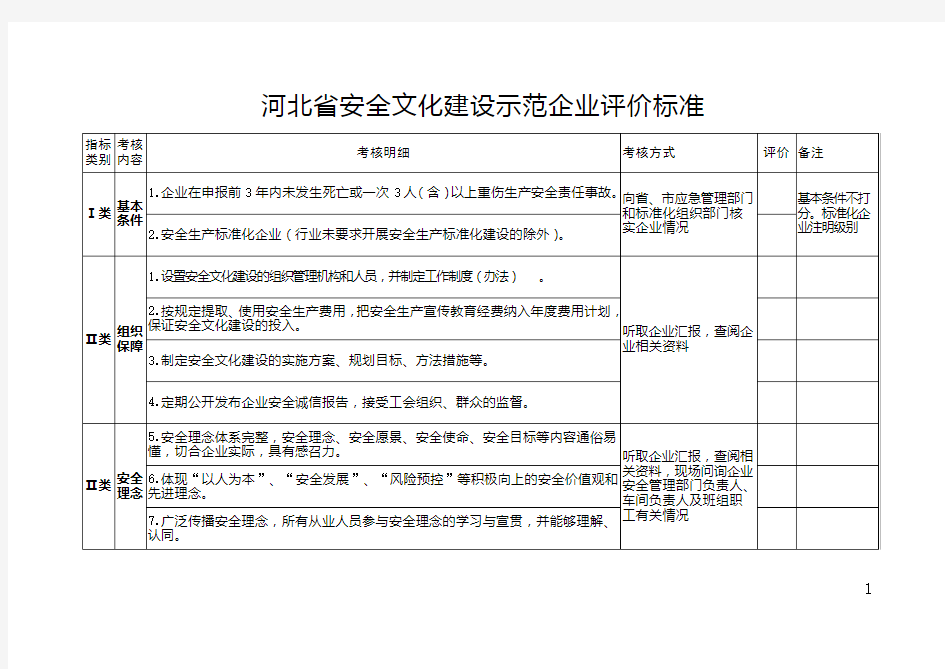 河北省安全文化建设示范企业评价标准