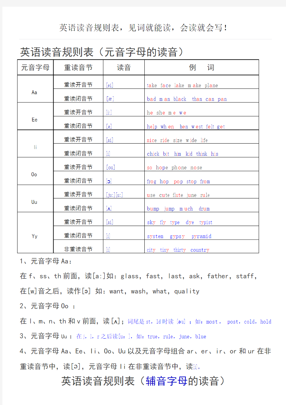 英语读音规则表