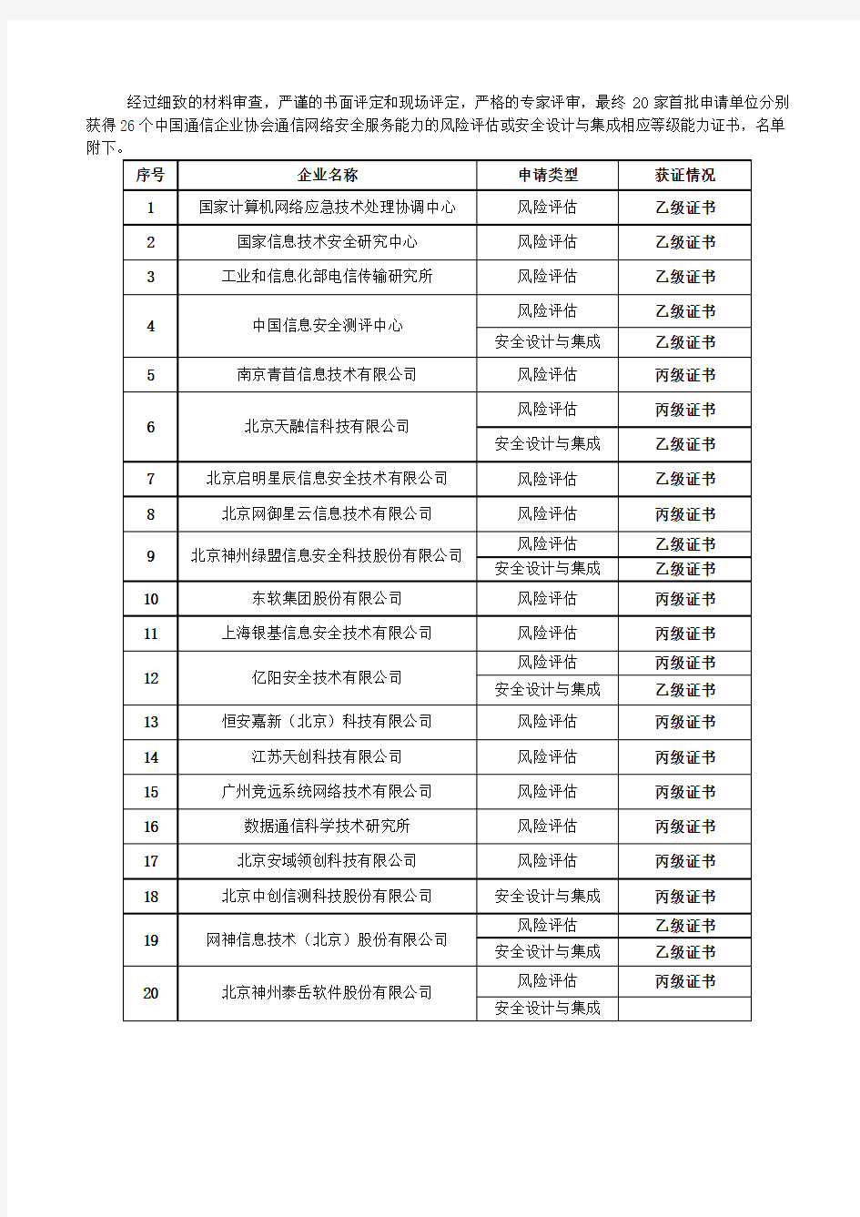 20家单位获得首批通信网络安全服务能力评定证书