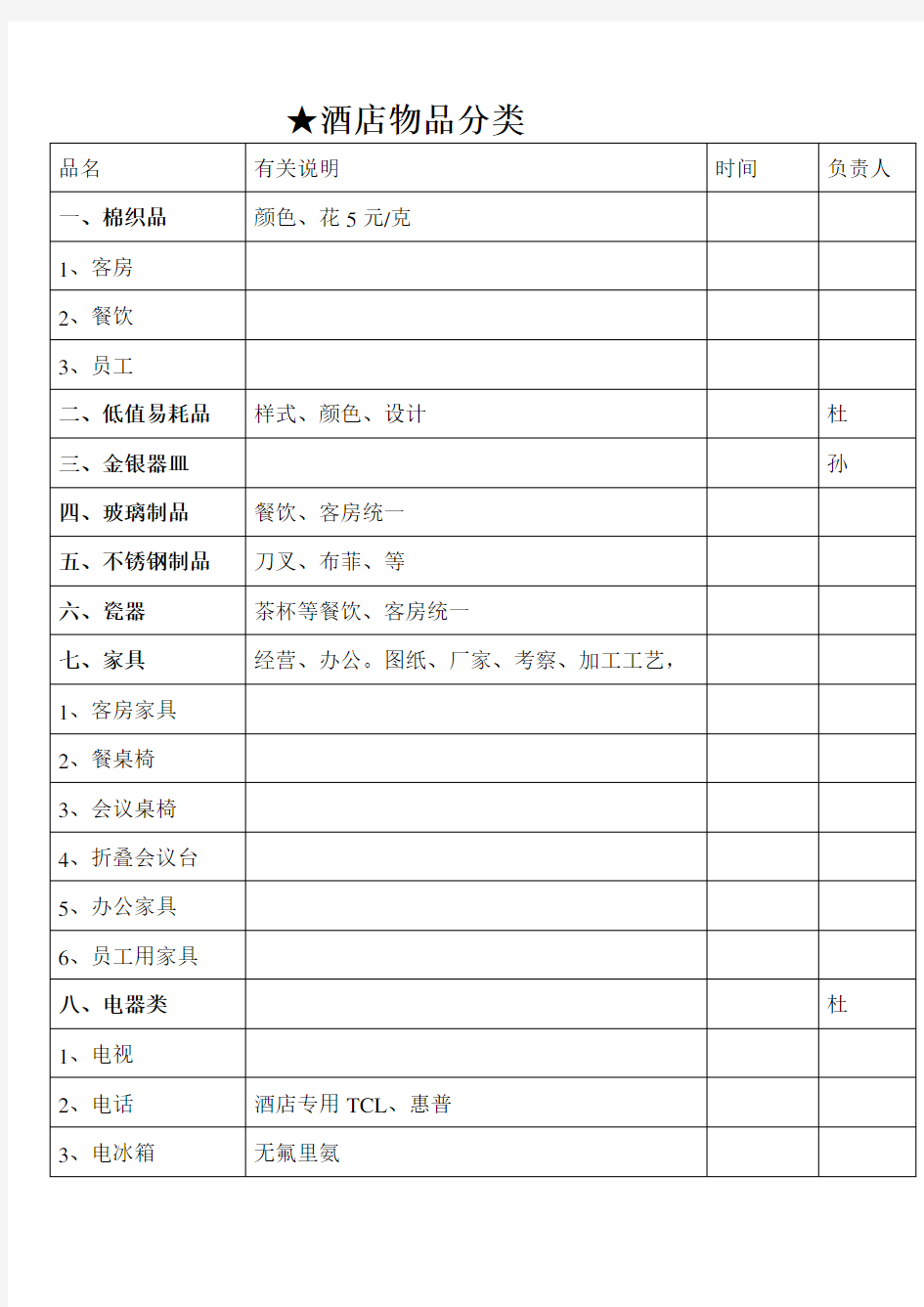 酒店物品分类