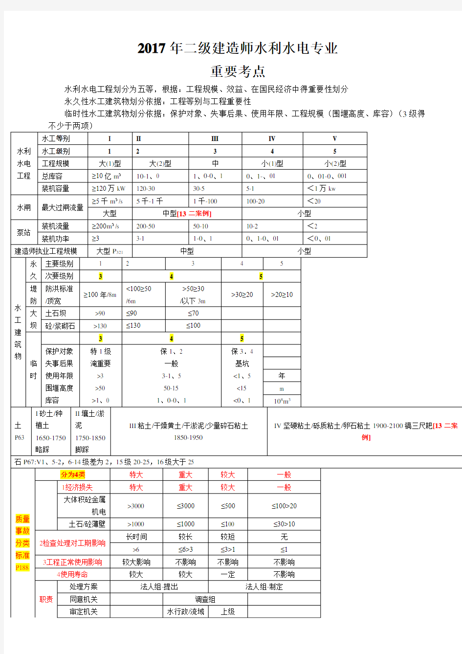 二建水利实务干货知识归纳整理