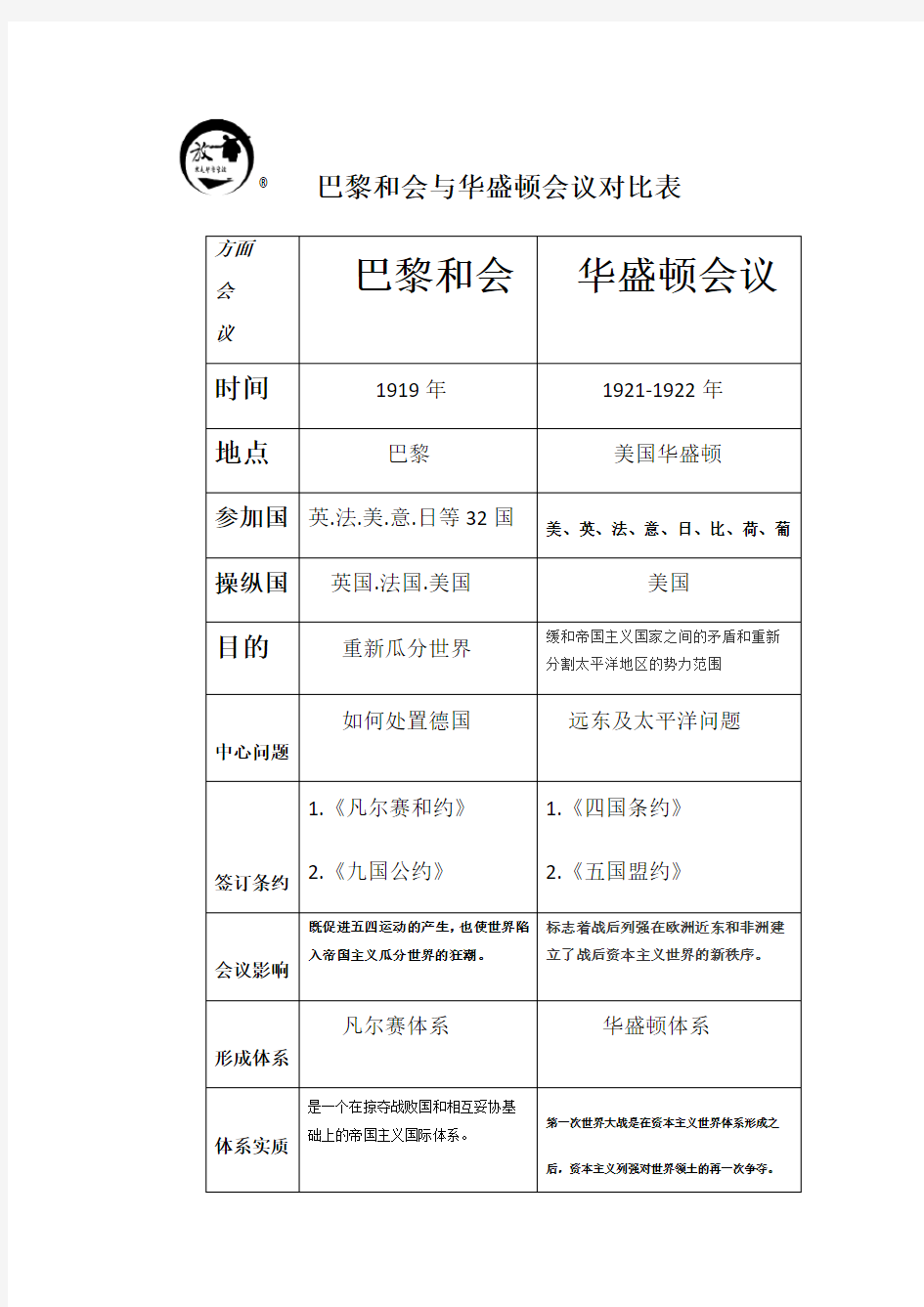 巴黎和会与华盛顿会议对比表