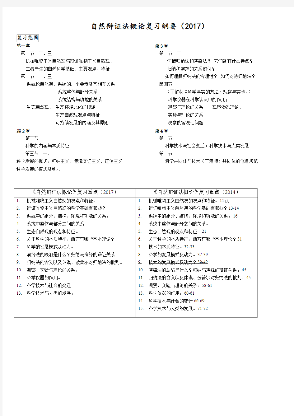 华南理工大学自然辩证法概论(2017)-考点总结