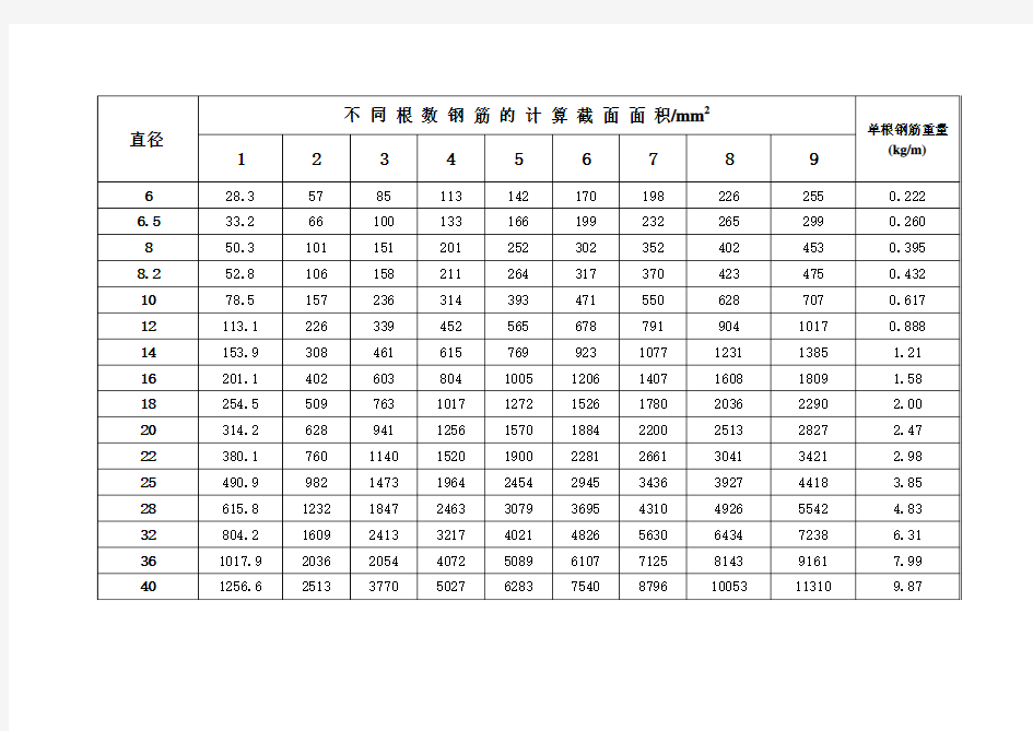 钢筋计算截面面积