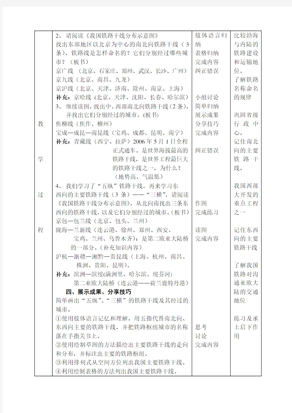 地理人教版八年级上册交通运输之中国铁路的分布