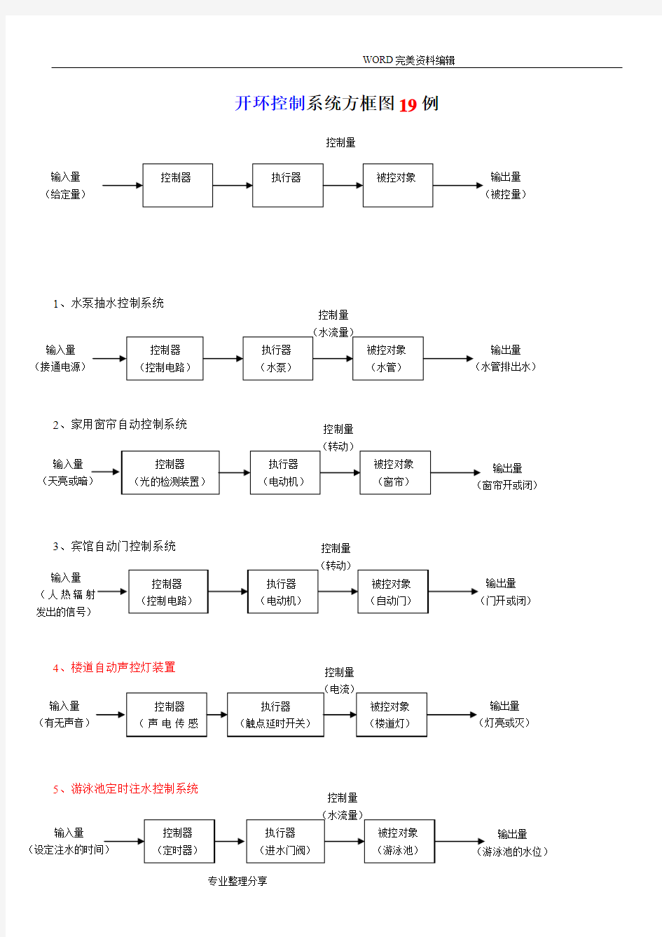 控制系统实例32个