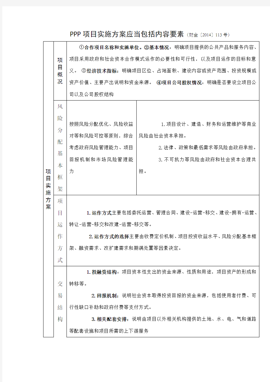 PPP项目实施方案应当包括内容要素