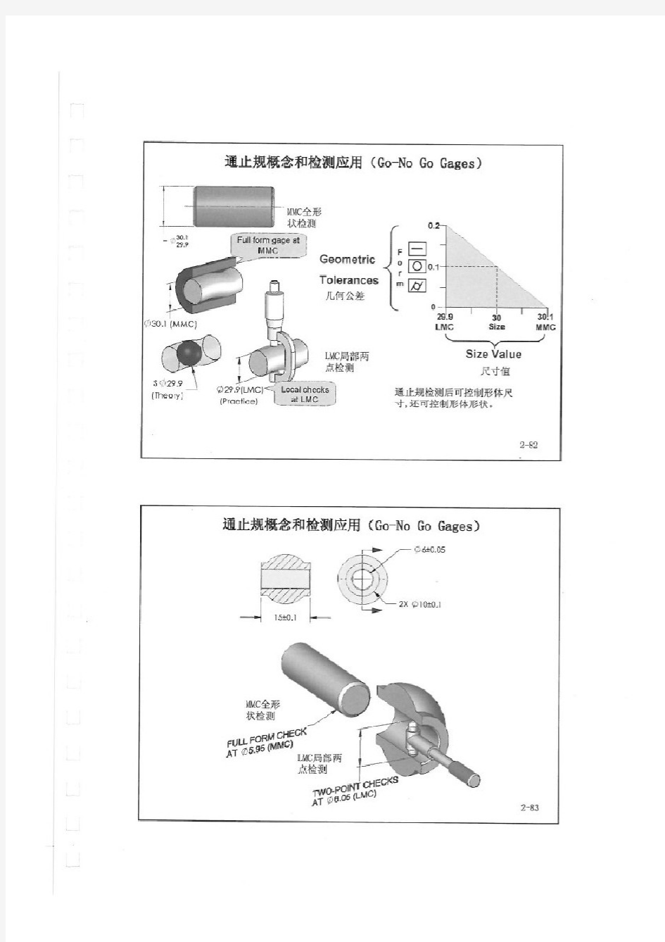 经典GDT教材几何尺寸跟公差培训课程中