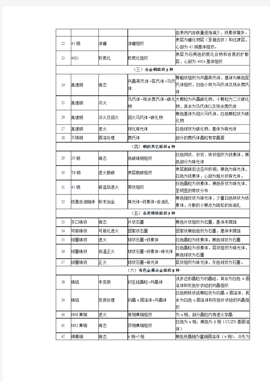 金相标准样品1