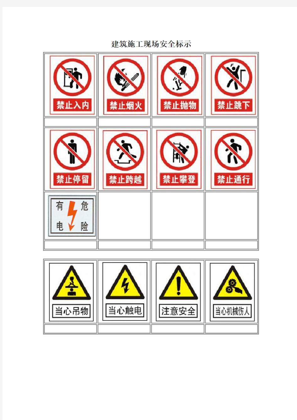 建筑施工现场安全警示牌标示