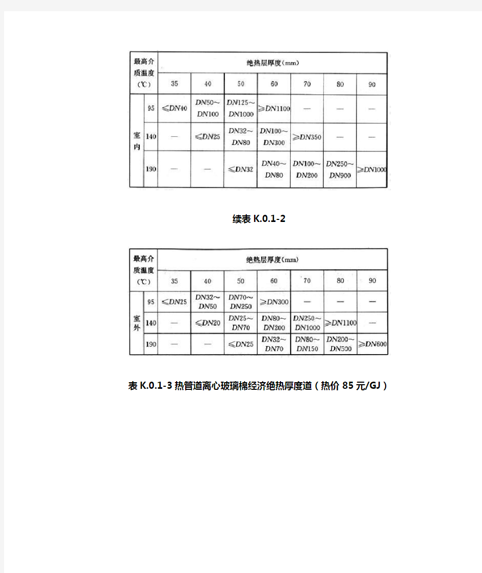 设备与管道最小保温保冷厚度及冷凝水管防结露厚度选用表