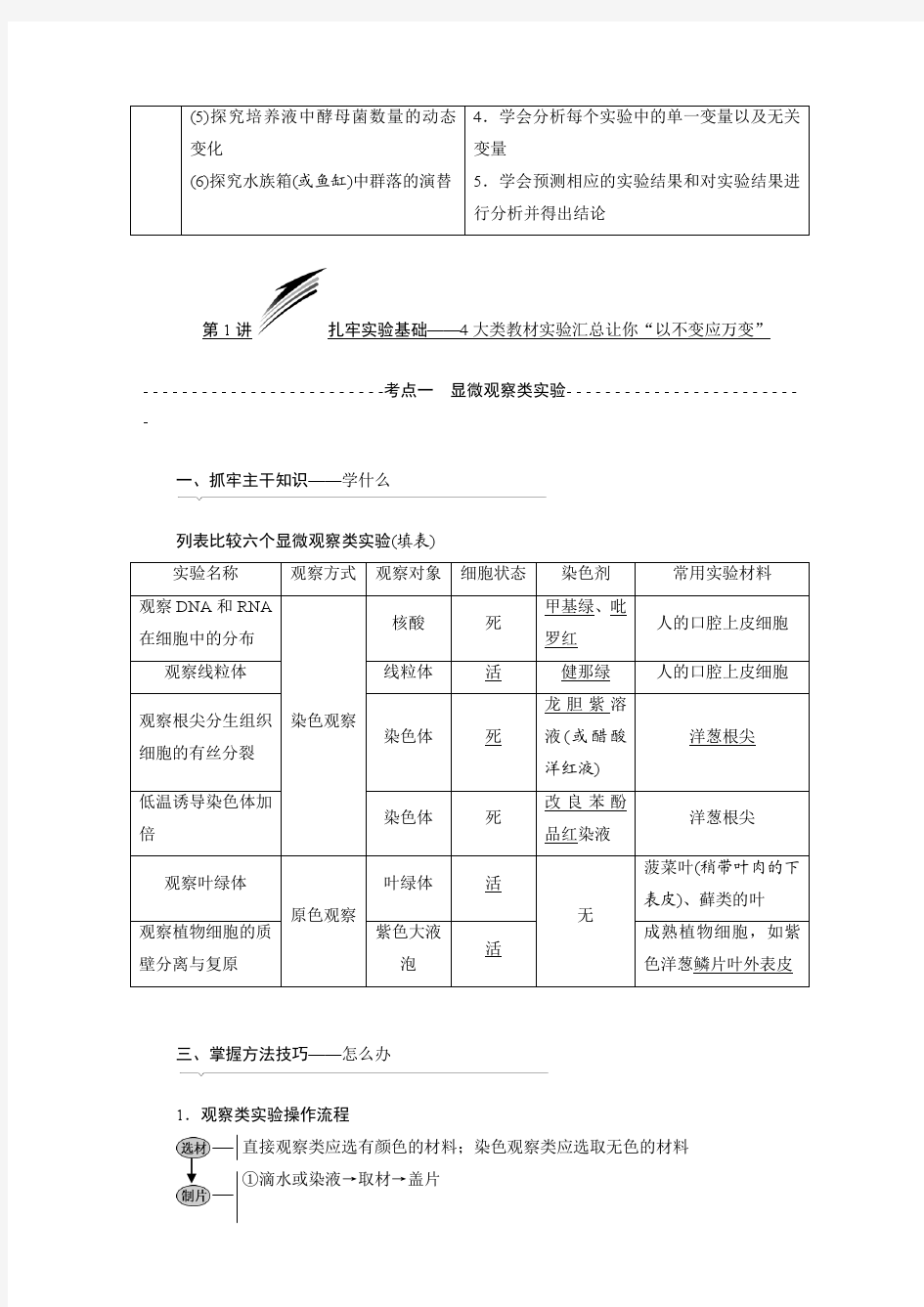 高中生物实验专题-实验汇总--复习