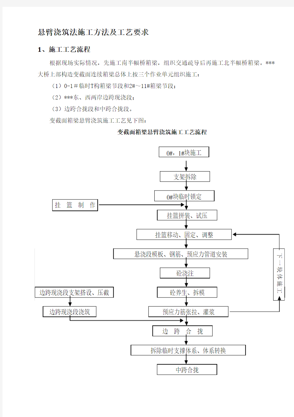 悬臂浇筑法施工工艺