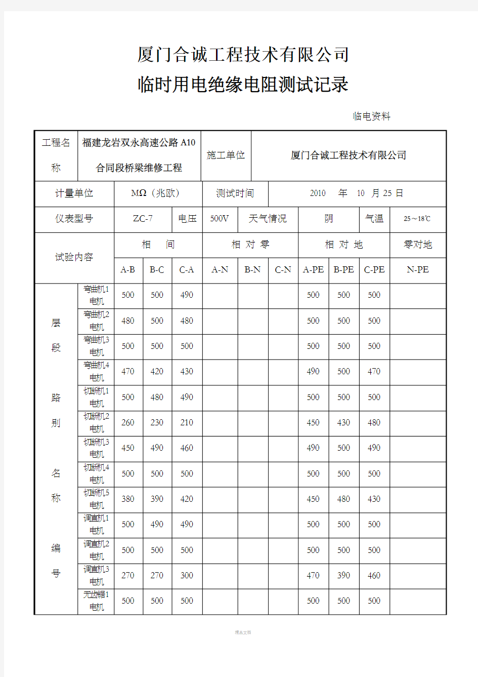 绝缘电阻测试记录表