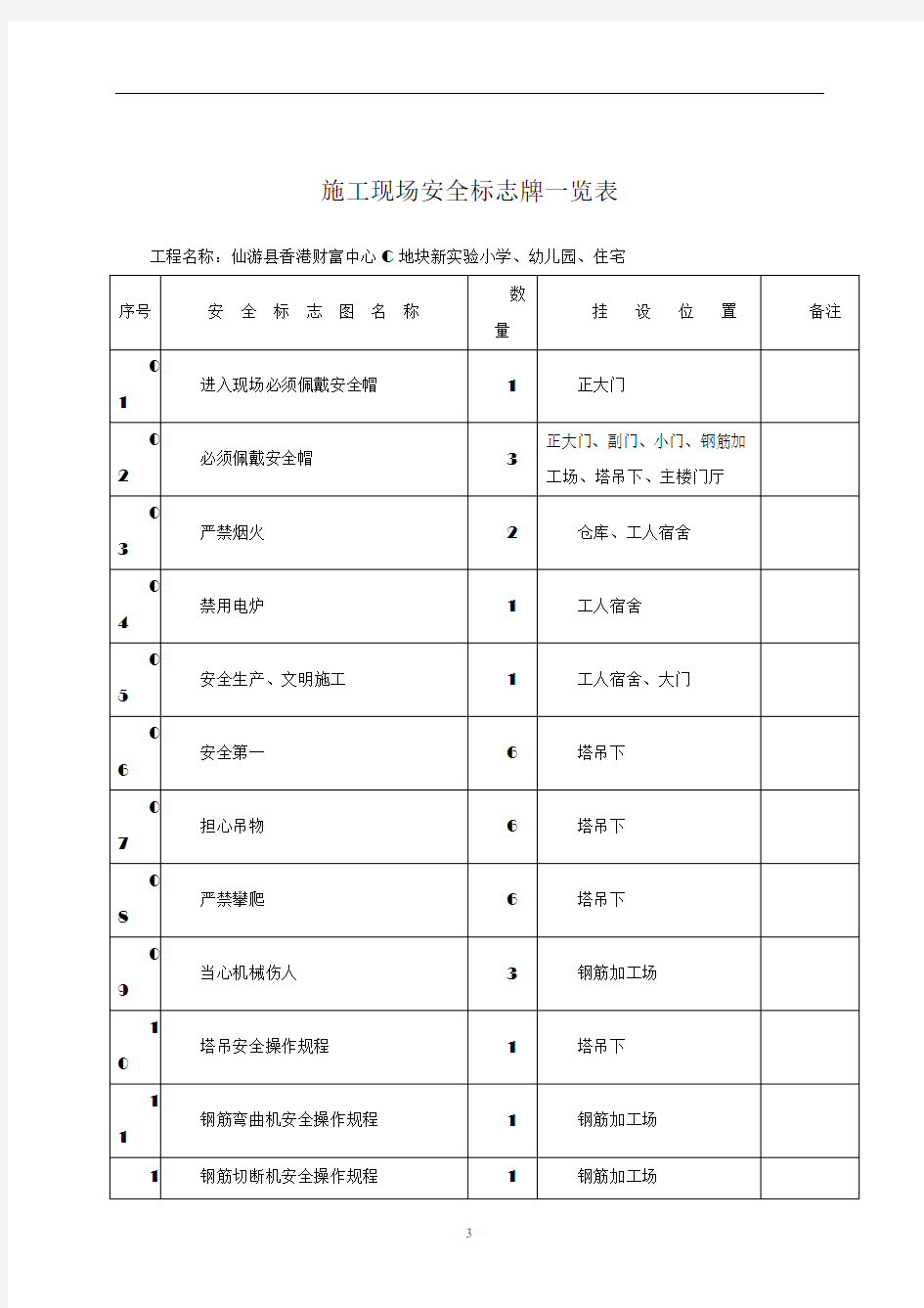 施工现场安全标志牌一览表