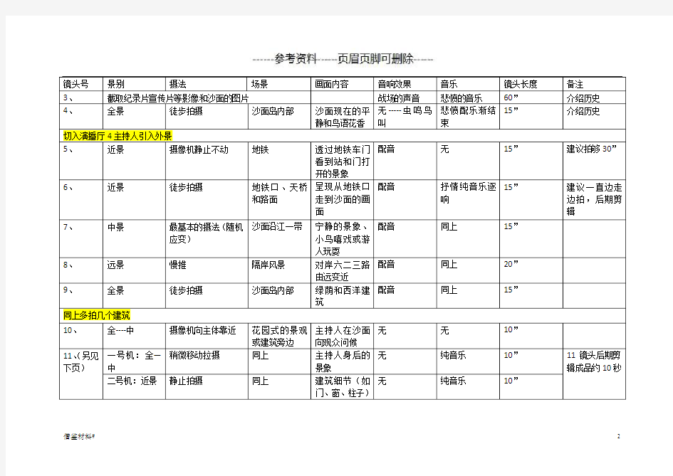 分镜头脚本参考(严选材料)