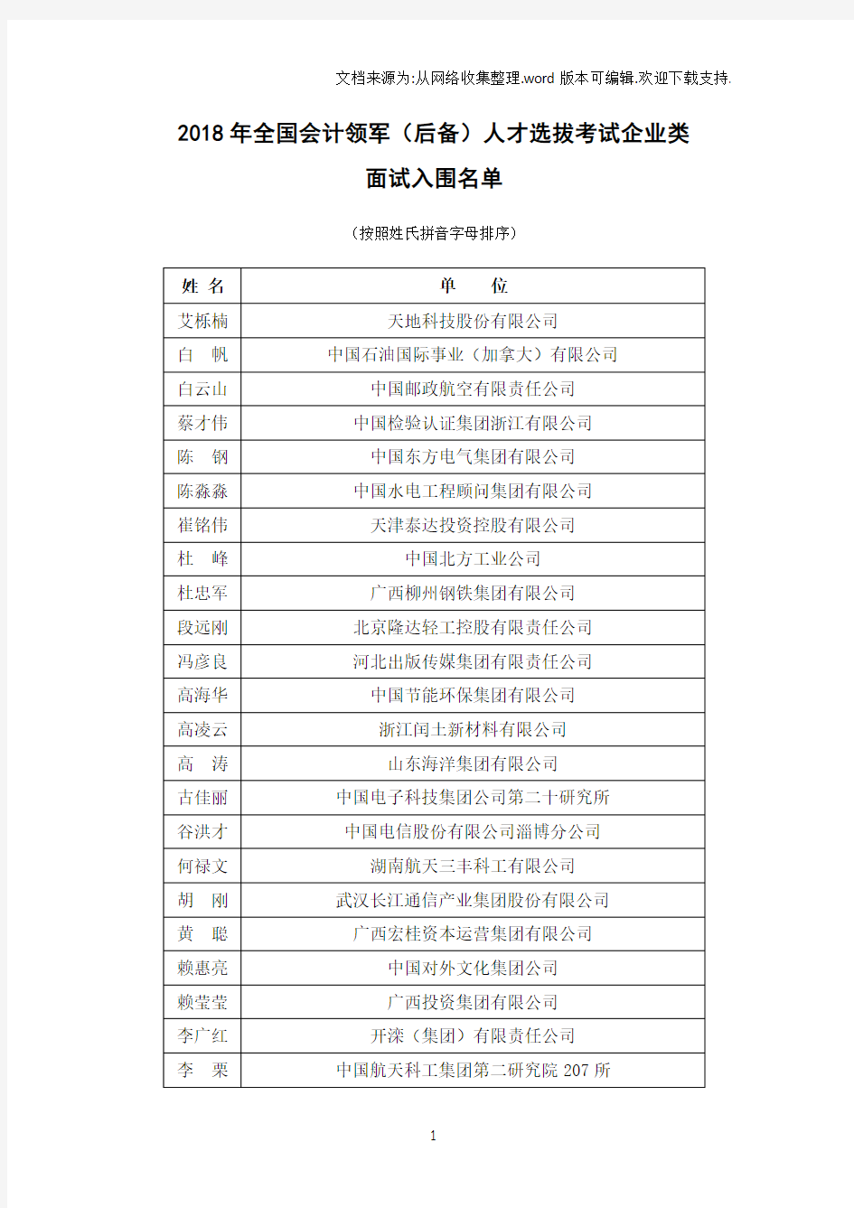 2018年全国会计领军后备人才选拔考试企业类