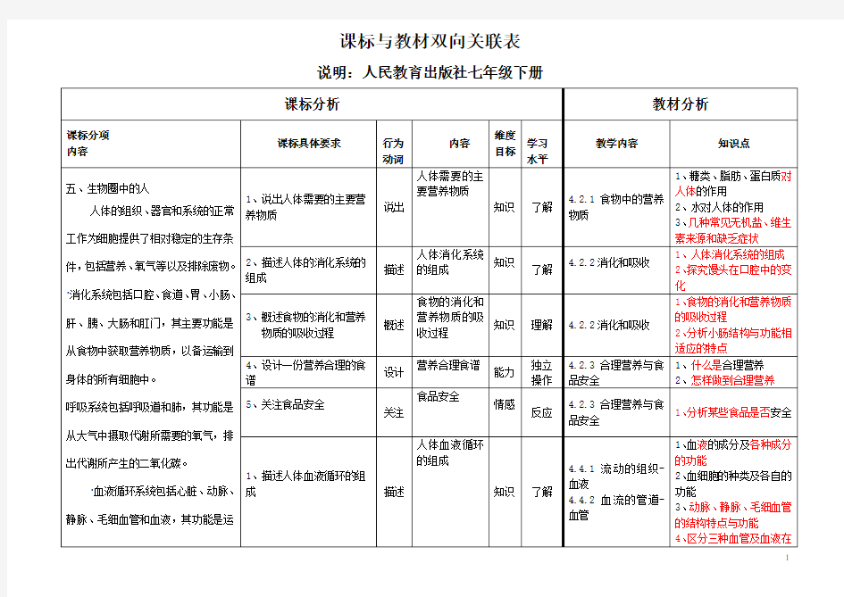 七年级下学期课标与教材双向关联表578(1)(2)