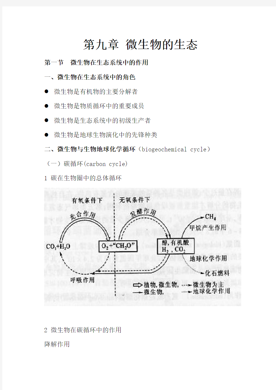 (完整版)微生物学第九章微生物生态