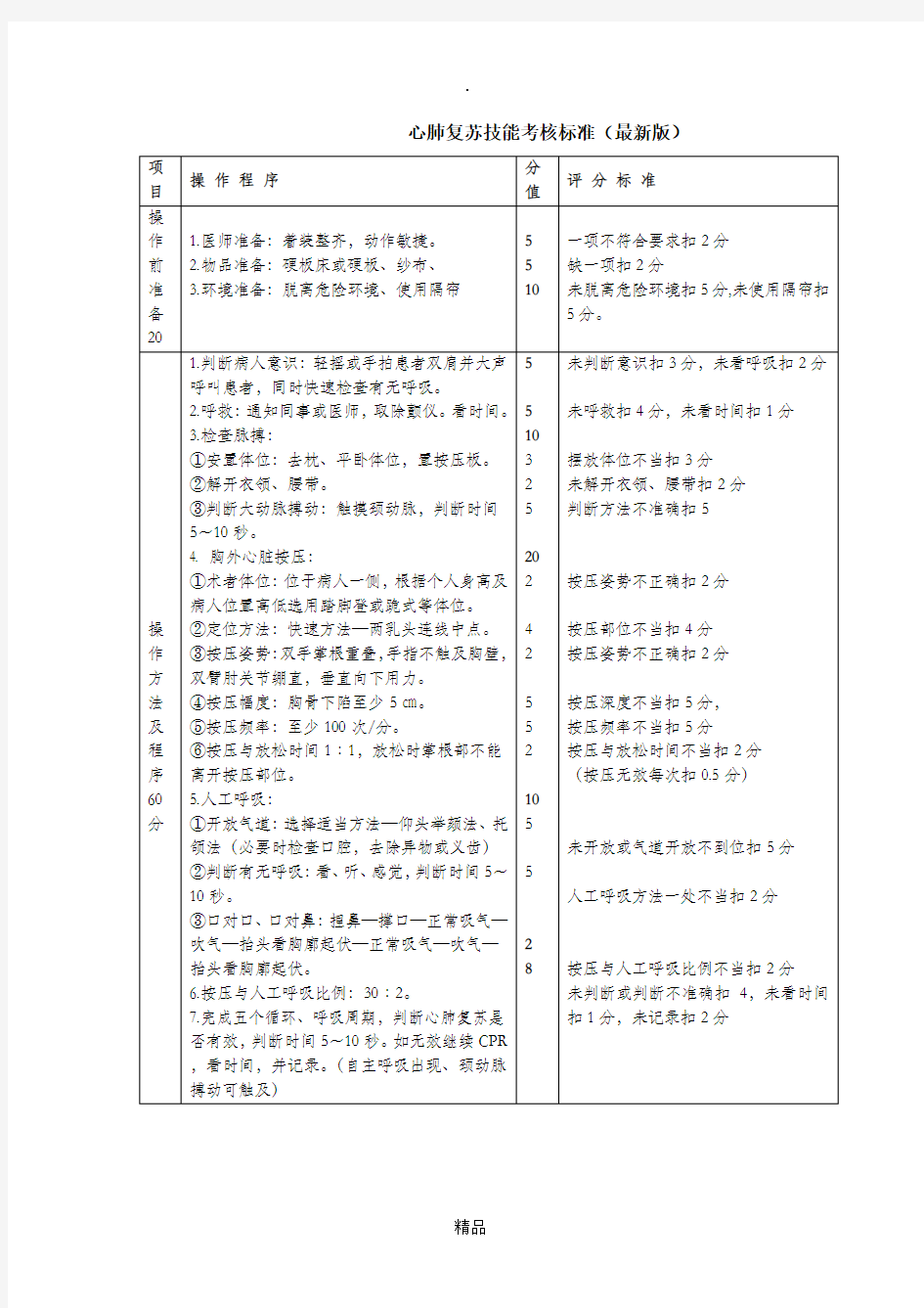 心肺复苏技能考核标准(最新版)