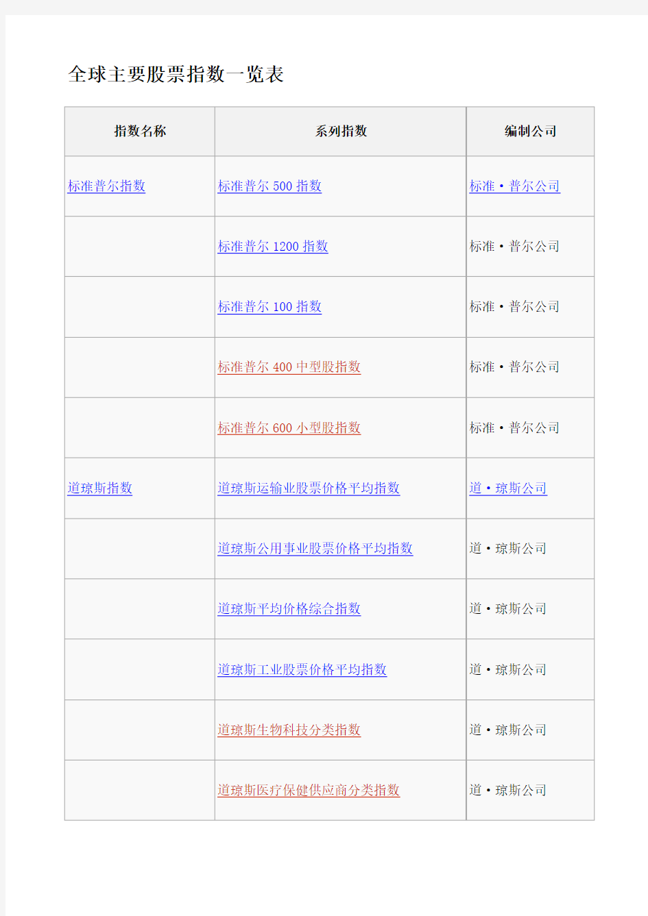 全球主要股票指数一览表