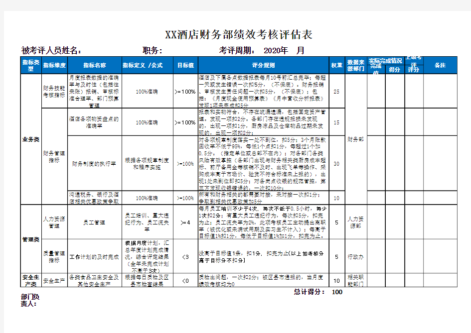 酒店各部门负责人绩效考核评估表