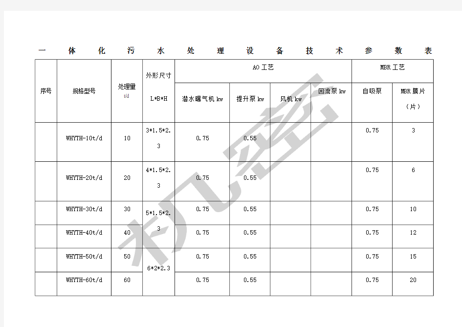 一体化污水处理设备技术参数表