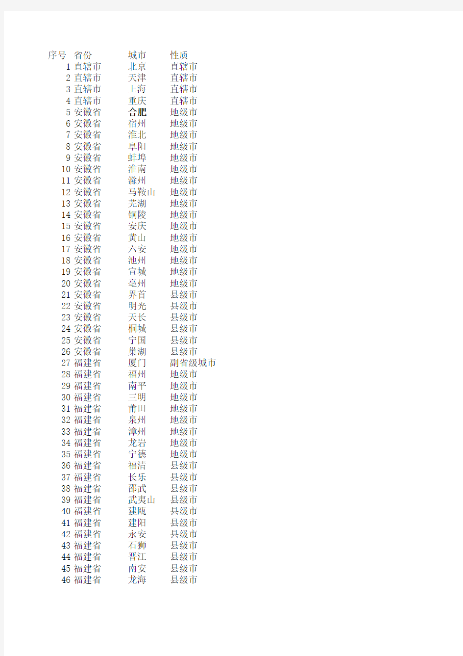 全国城市一览表完整版-excel