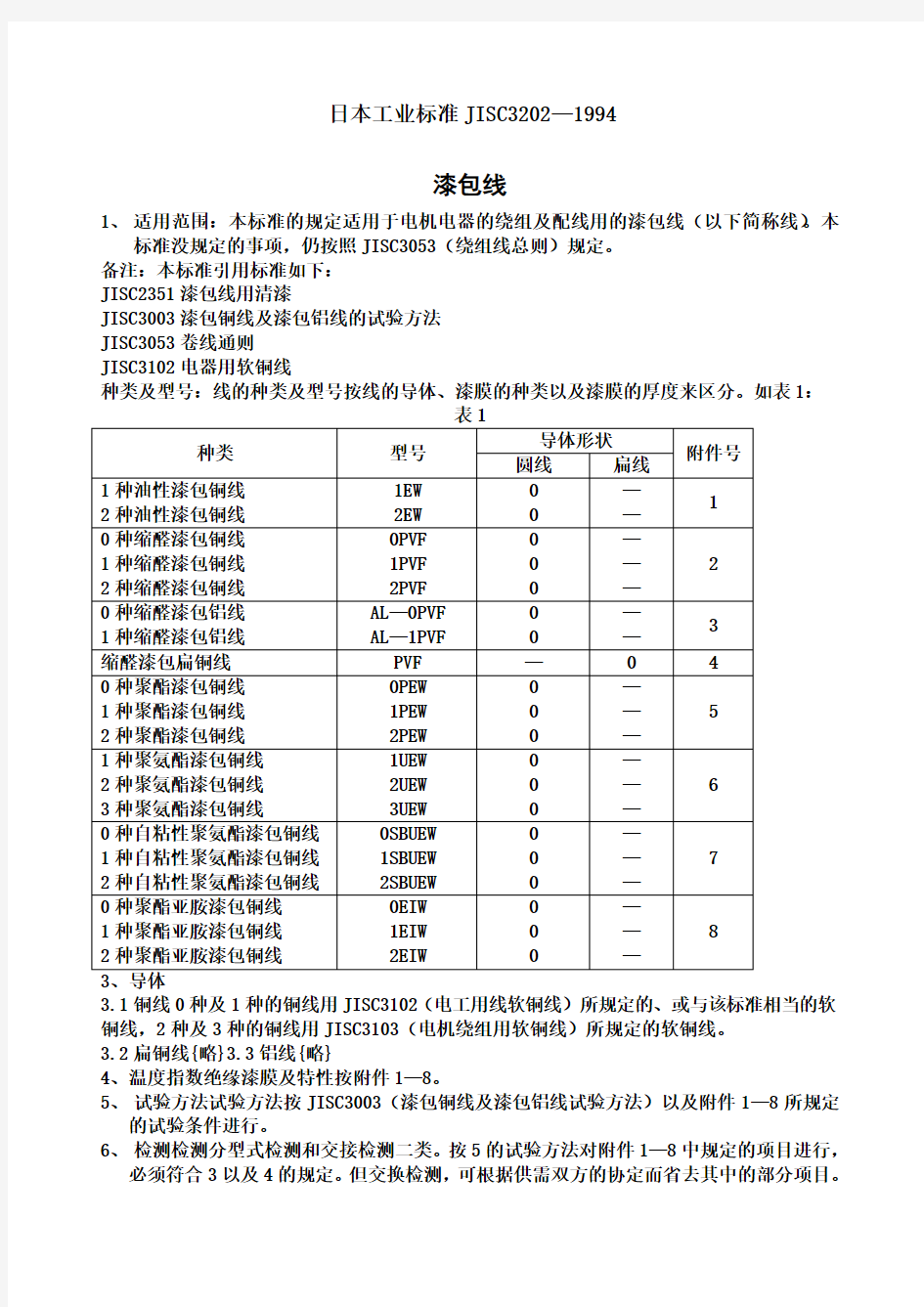 日本工业标准漆包线