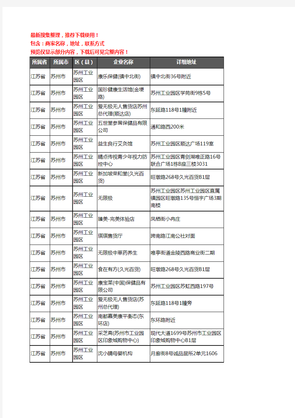 新版江苏省苏州市苏州工业园区保健品企业公司商家户名录单联系方式地址大全83家