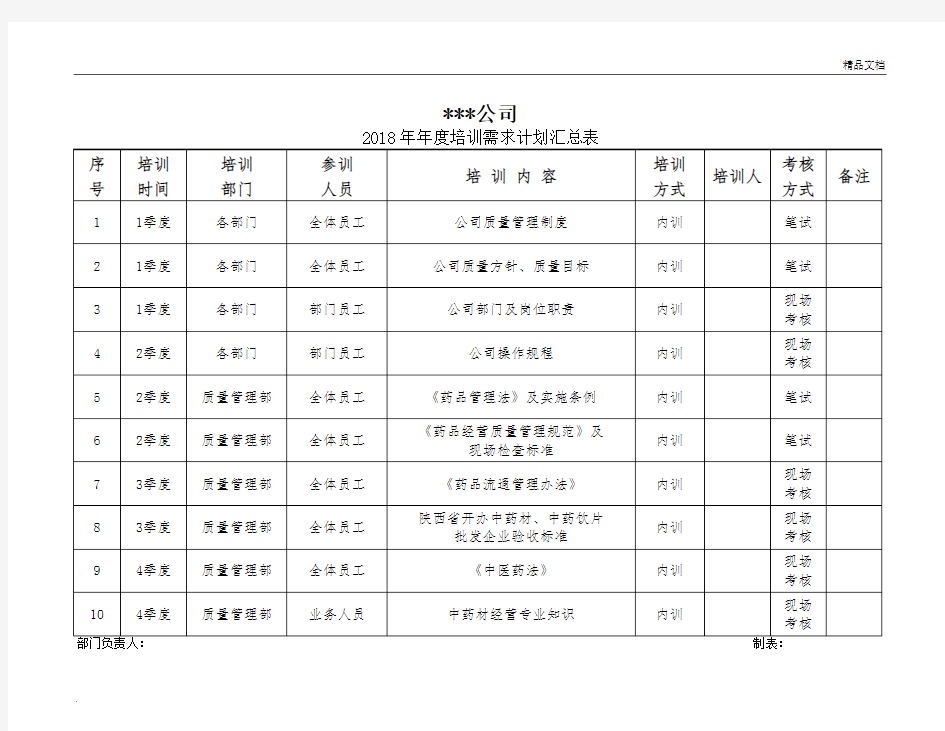 公司培训汇总表