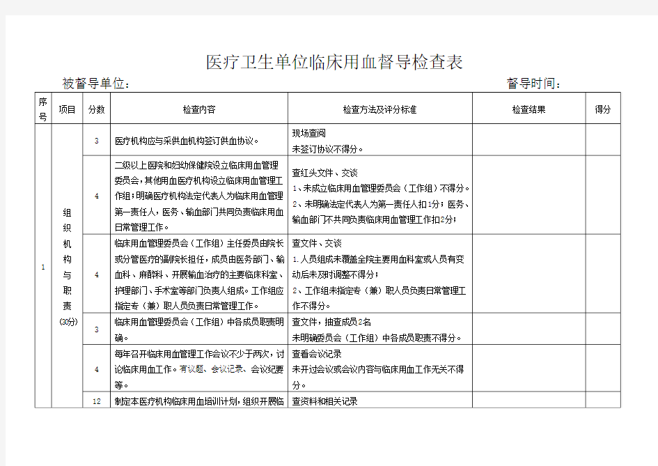 2018年临床用血督导检查表