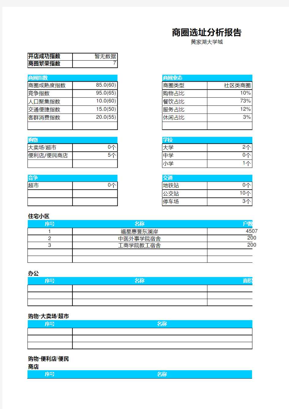 商圈分析报告