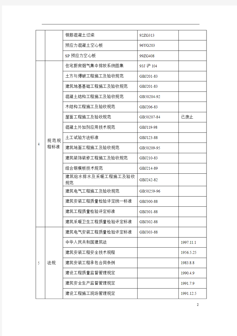 郑州小区1号住宅楼工程施工组织设计