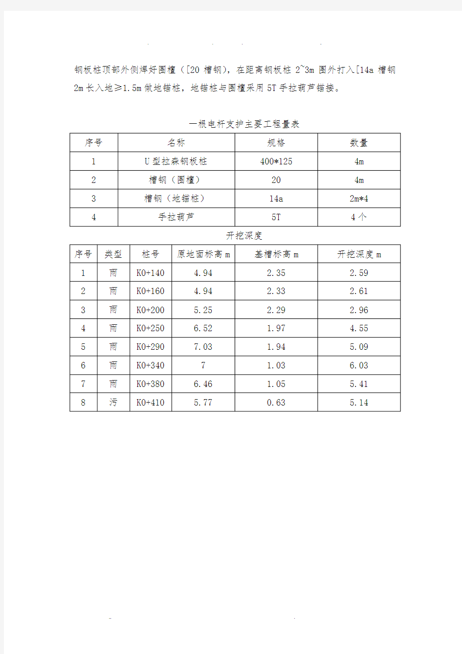 高压电杆加固方案