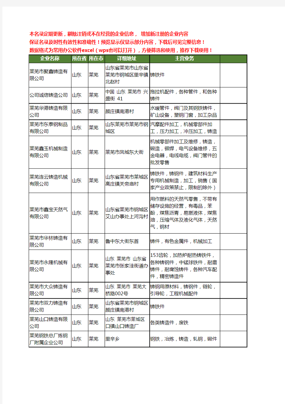 新版山东省莱芜铸造件工商企业公司商家名录名单联系方式大全18家