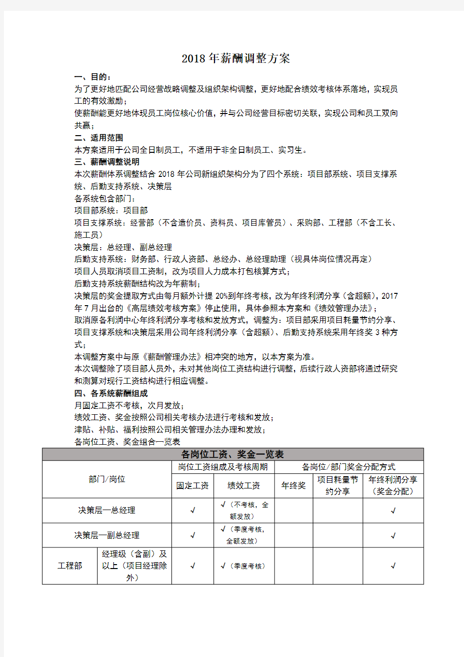 2018年薪酬调整方案