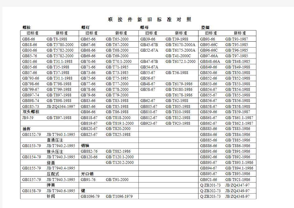 联接件新旧标准对照