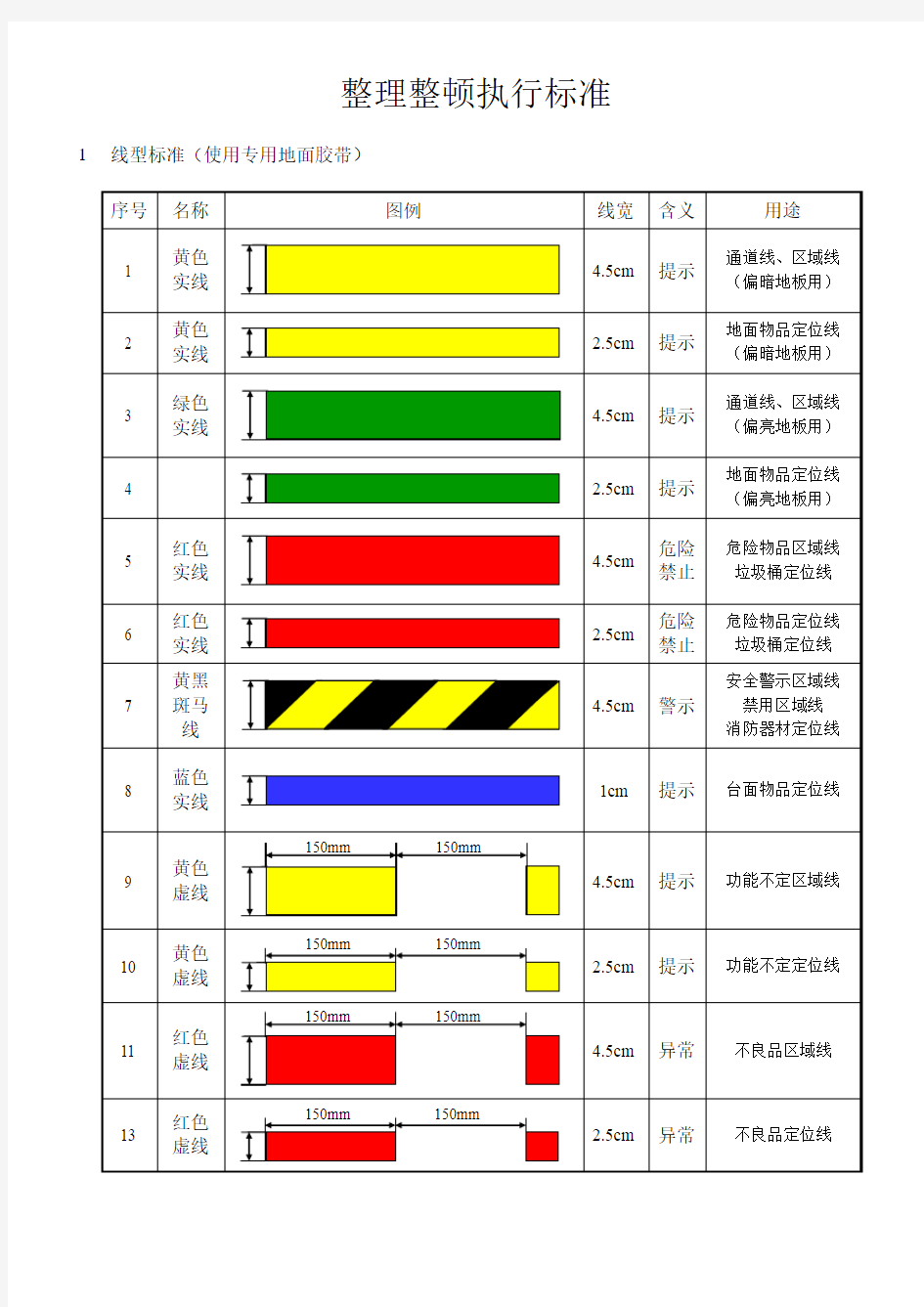 整理整顿执行标准