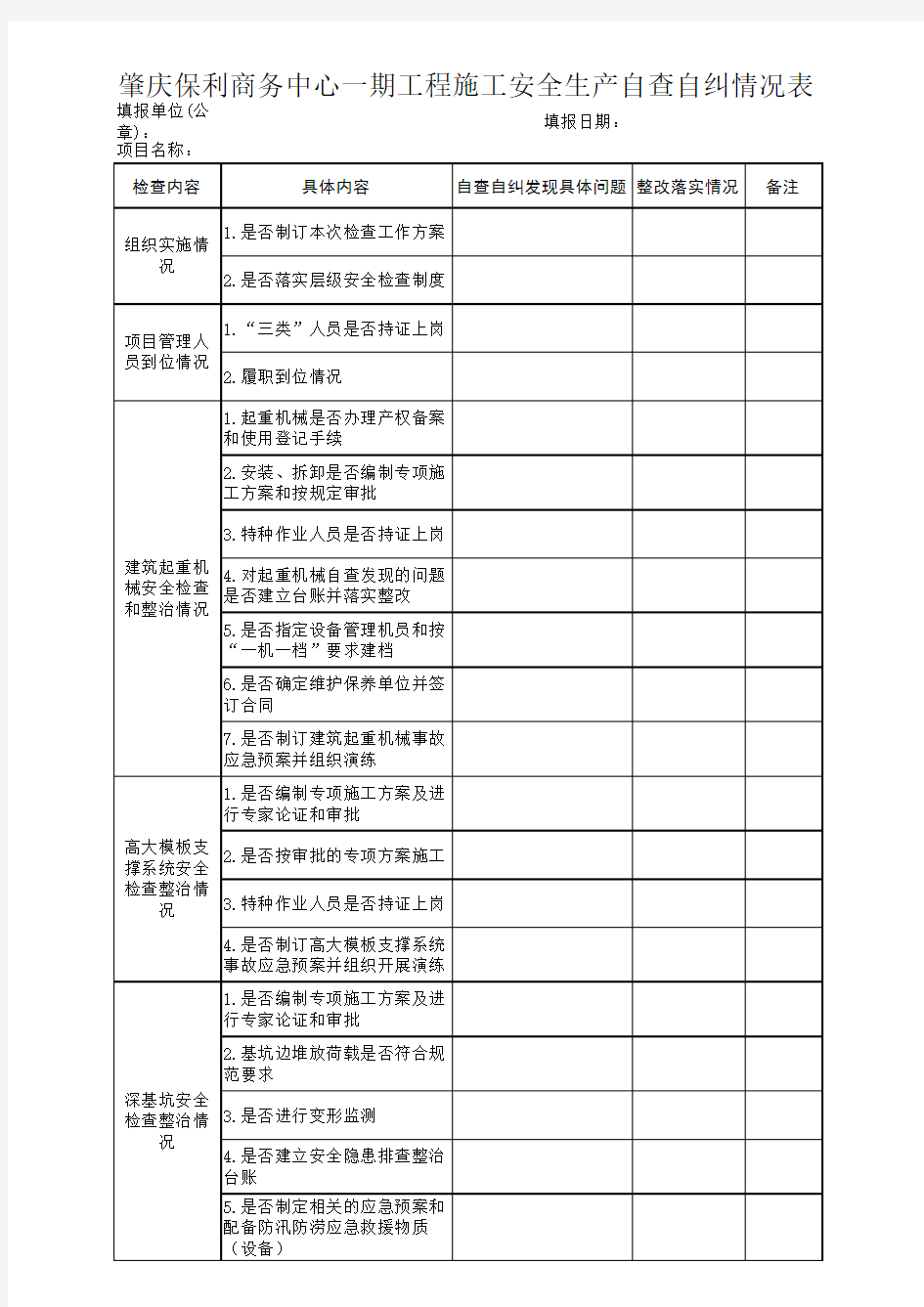 安全生产自查自纠情况表