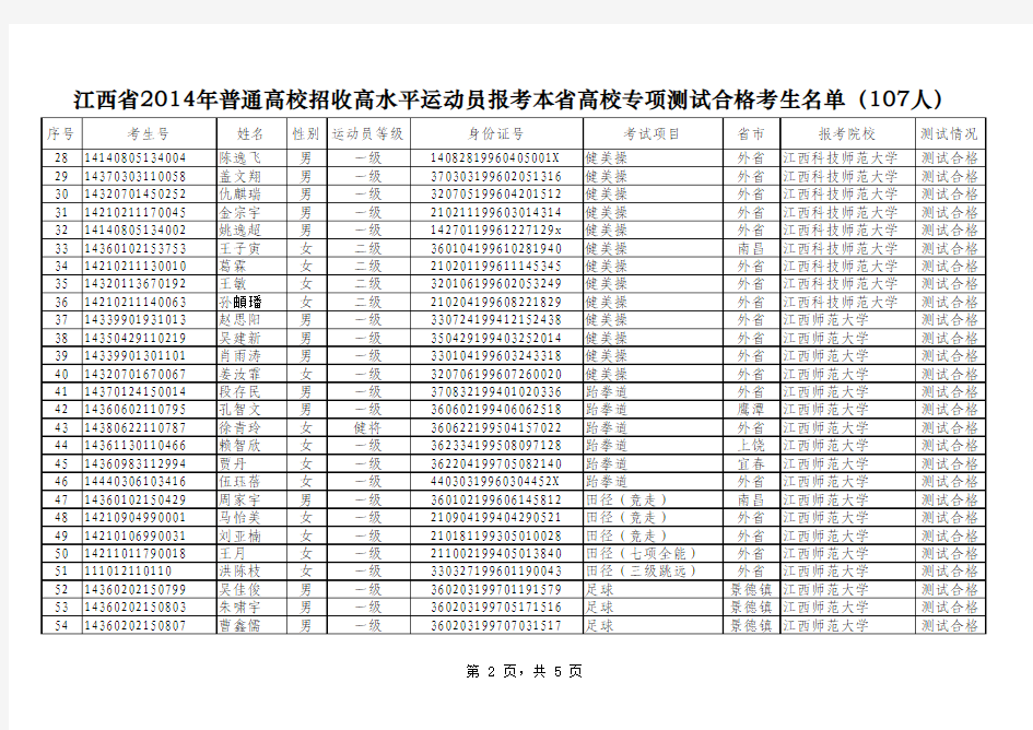 江西省2014年普通高校招收高水平运动员报考本省高校专项