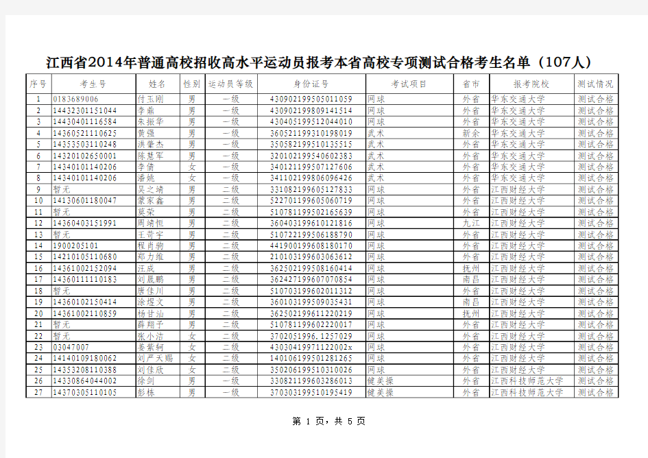 江西省2014年普通高校招收高水平运动员报考本省高校专项