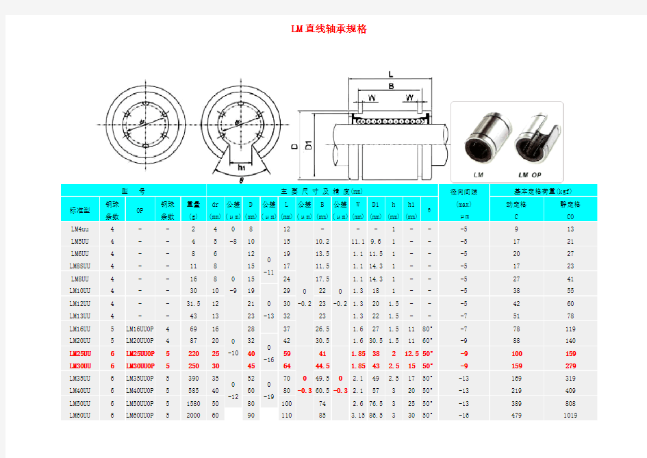 LM直线轴承规格