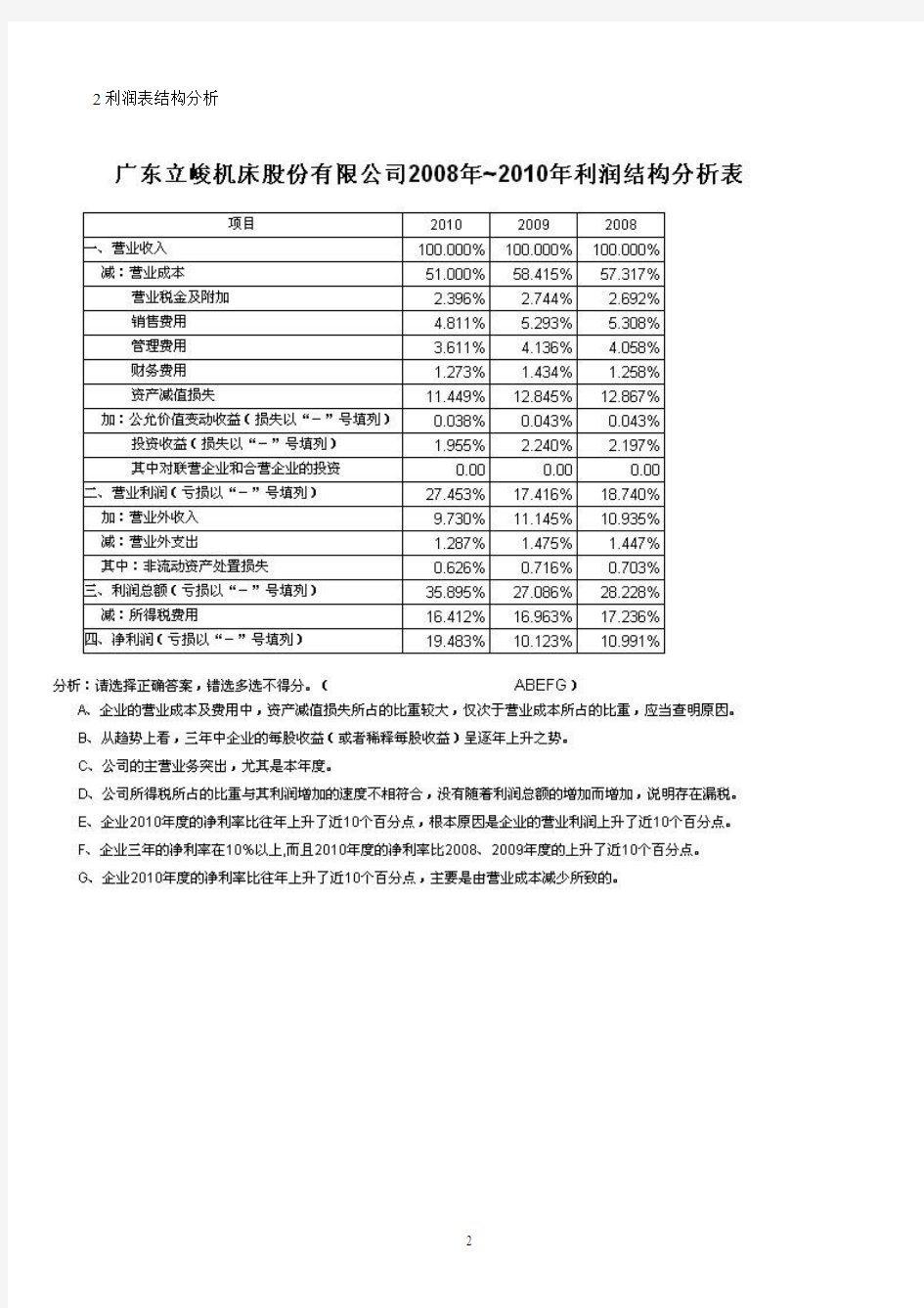 ★电大本科_会计管理模拟实验