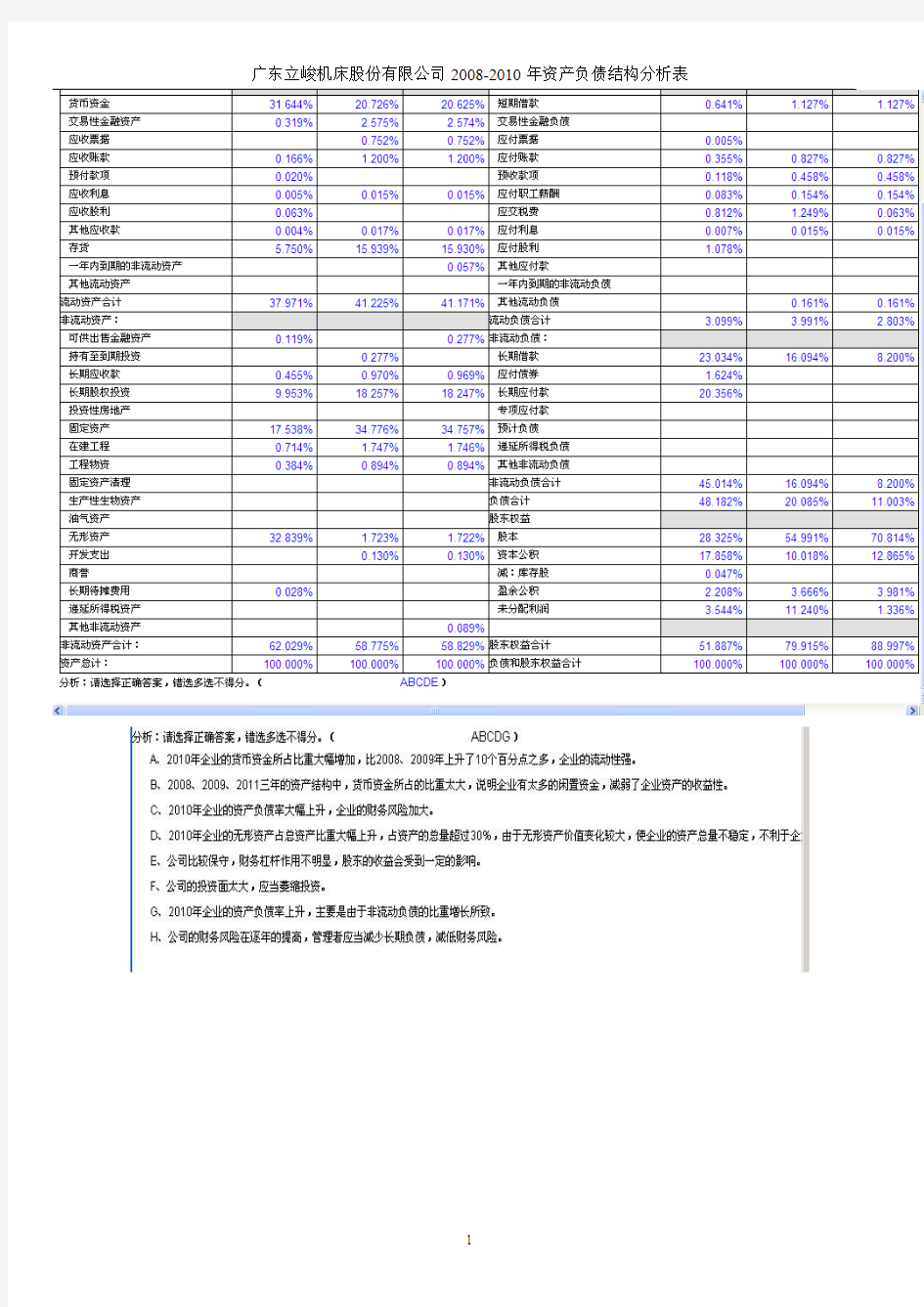 ★电大本科_会计管理模拟实验