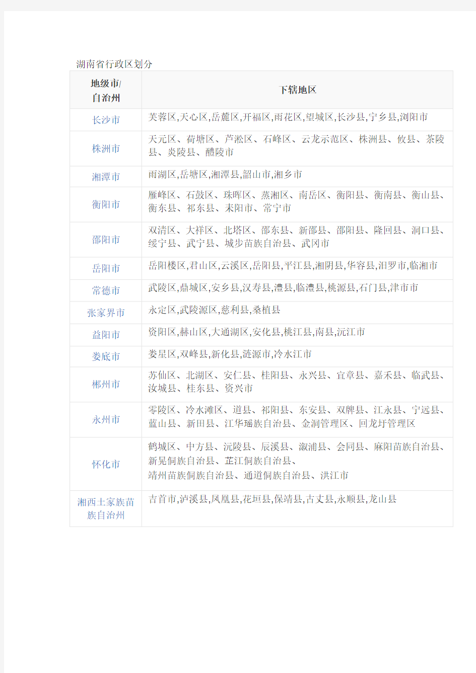 湖南省行政区划分表