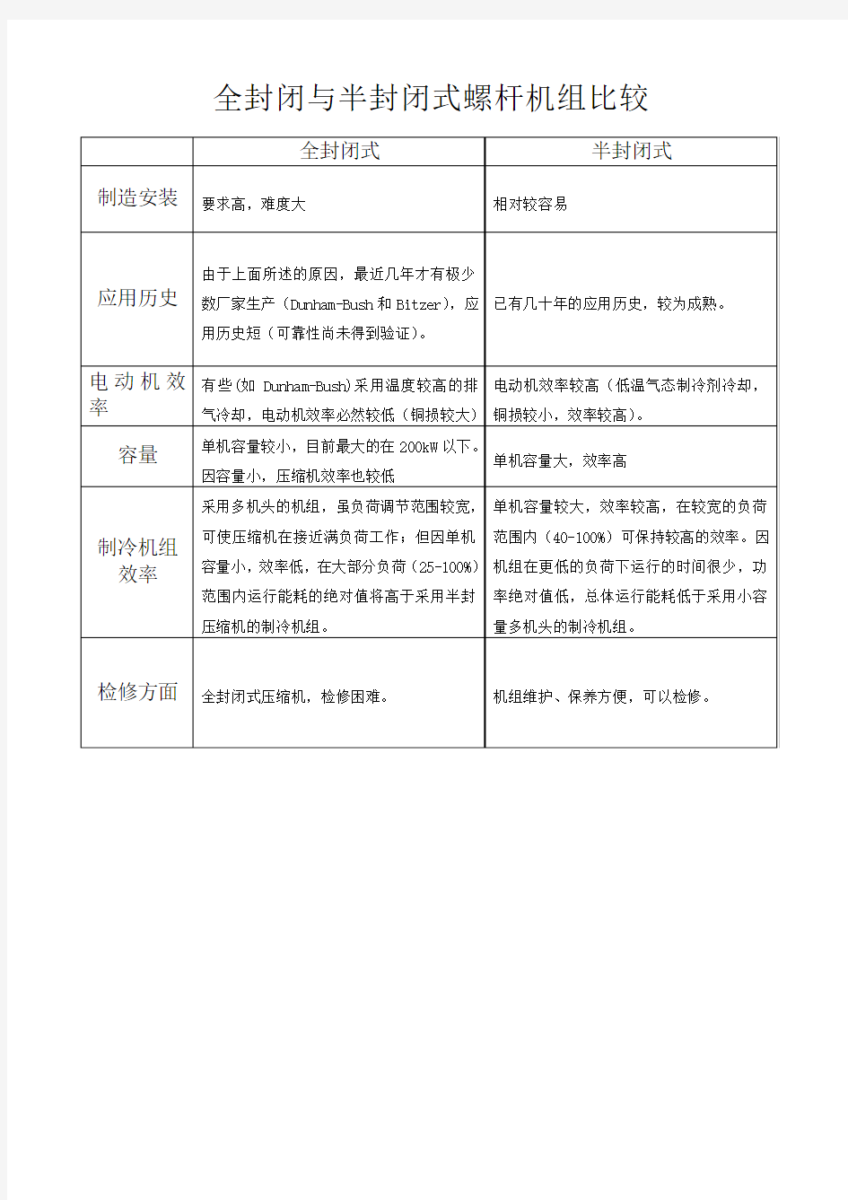 全封闭与半封闭螺杆压缩机机组比较