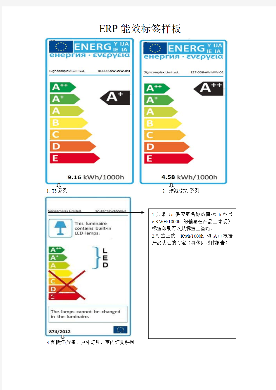 ERP能效标签样板